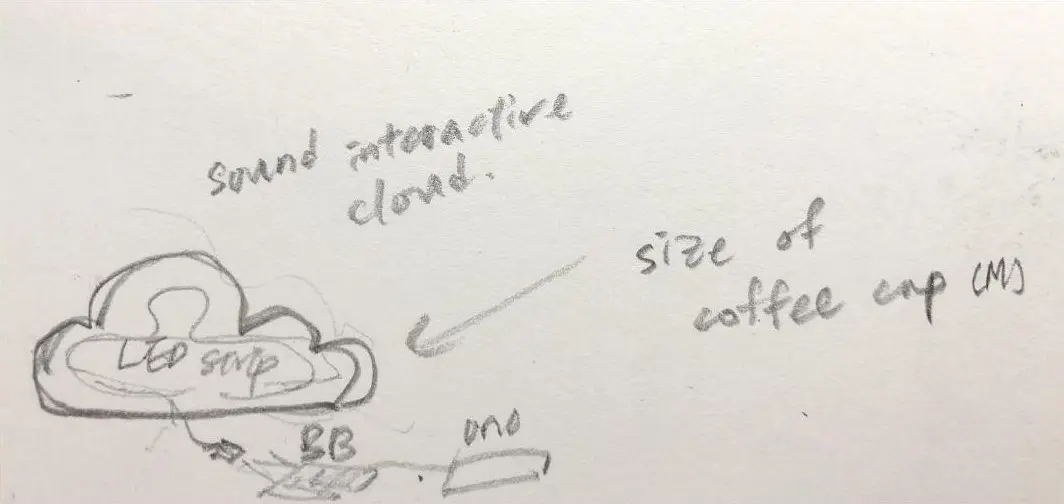 Initial concept sketch
